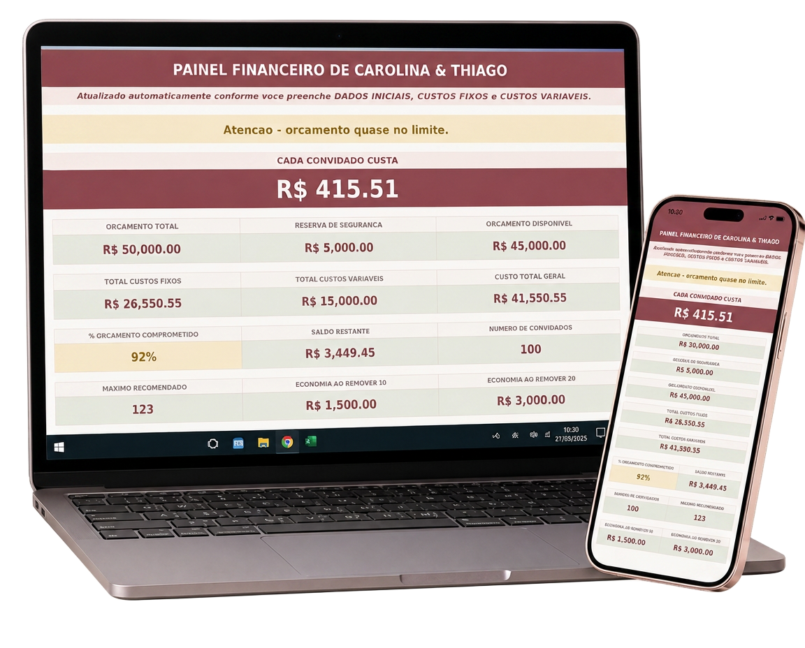 Tela real do painel de diagnóstico do orçamento do casamento